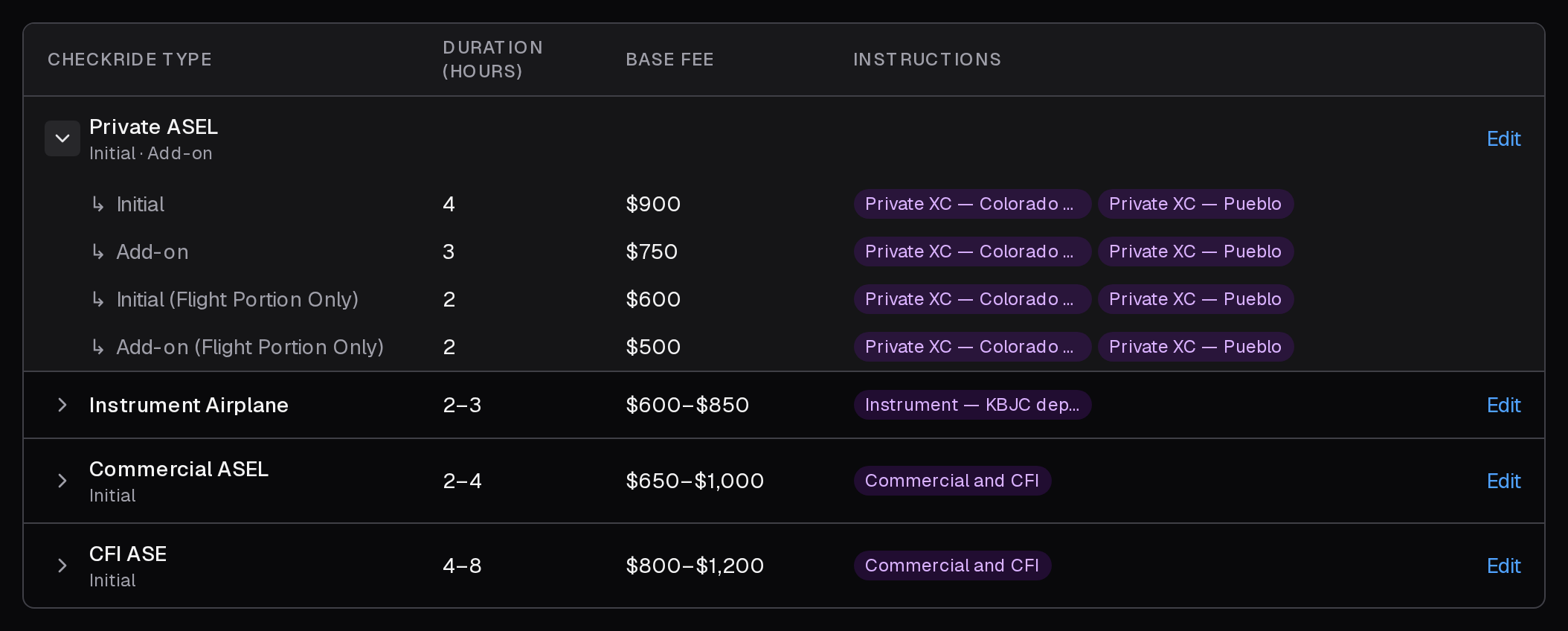 The Private ASEL group opened: Initial, Add-on and the flight portion of each, with their durations, fees and instructions