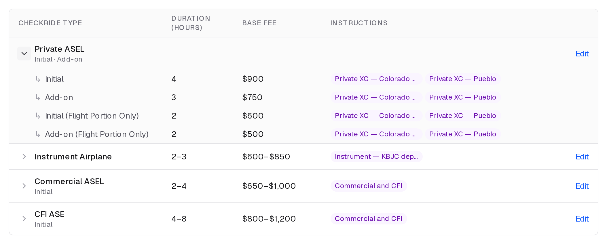 The Private ASEL group opened: Initial, Add-on and the flight portion of each, with their durations, fees and instructions